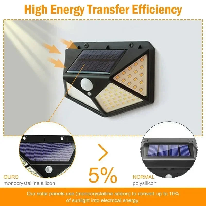 LED Solar Motion Sensor Light — 270° Waterproof IP65 Spotlight, Garden Security Lamp