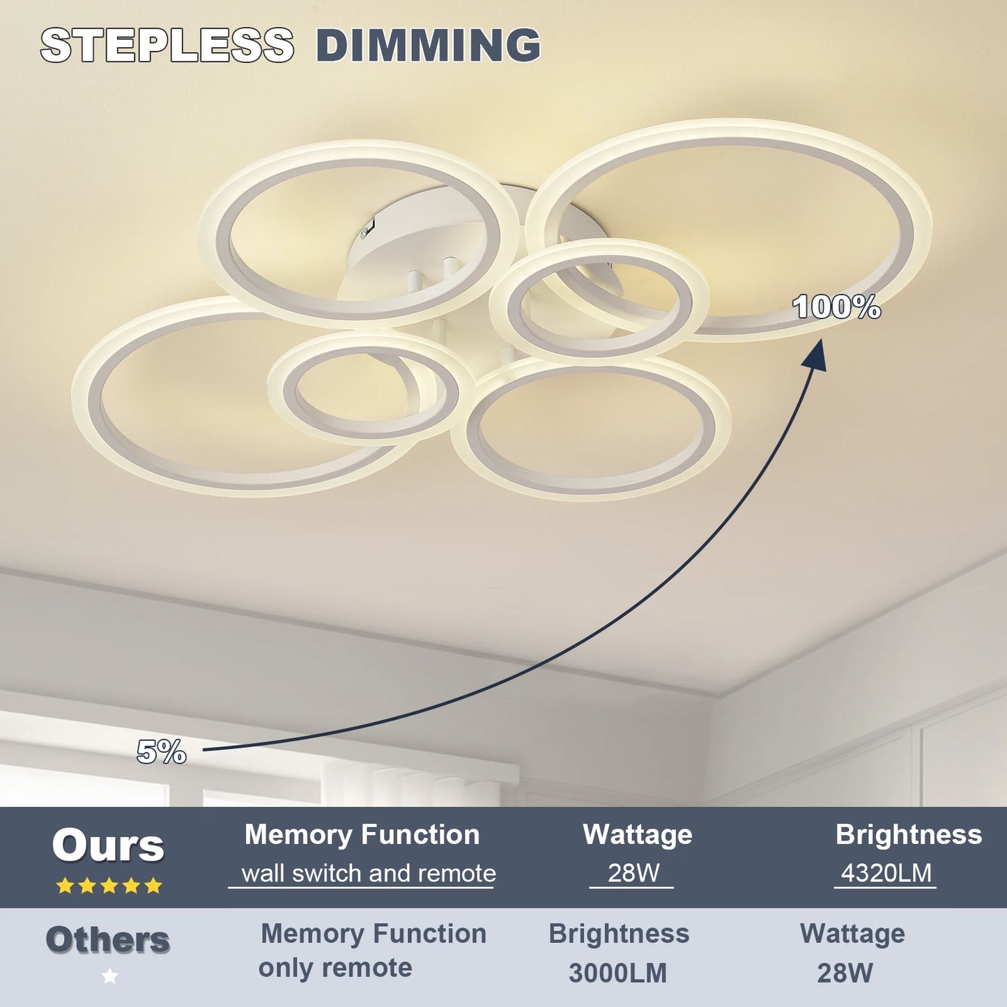 LED Ceiling Chandelier — Dimmable Modern Flush Mount, Living Room Bedroom Study Dining Room