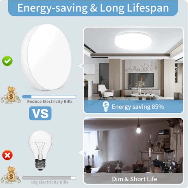 LED Ceiling Light — Ultra-Thin Round Flush Mount, Dimmable, 4 Sizes, Bedroom Living Room