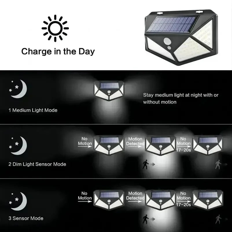 LED Solar Motion Sensor Light — 270° Waterproof IP65 Spotlight, Garden Security Lamp