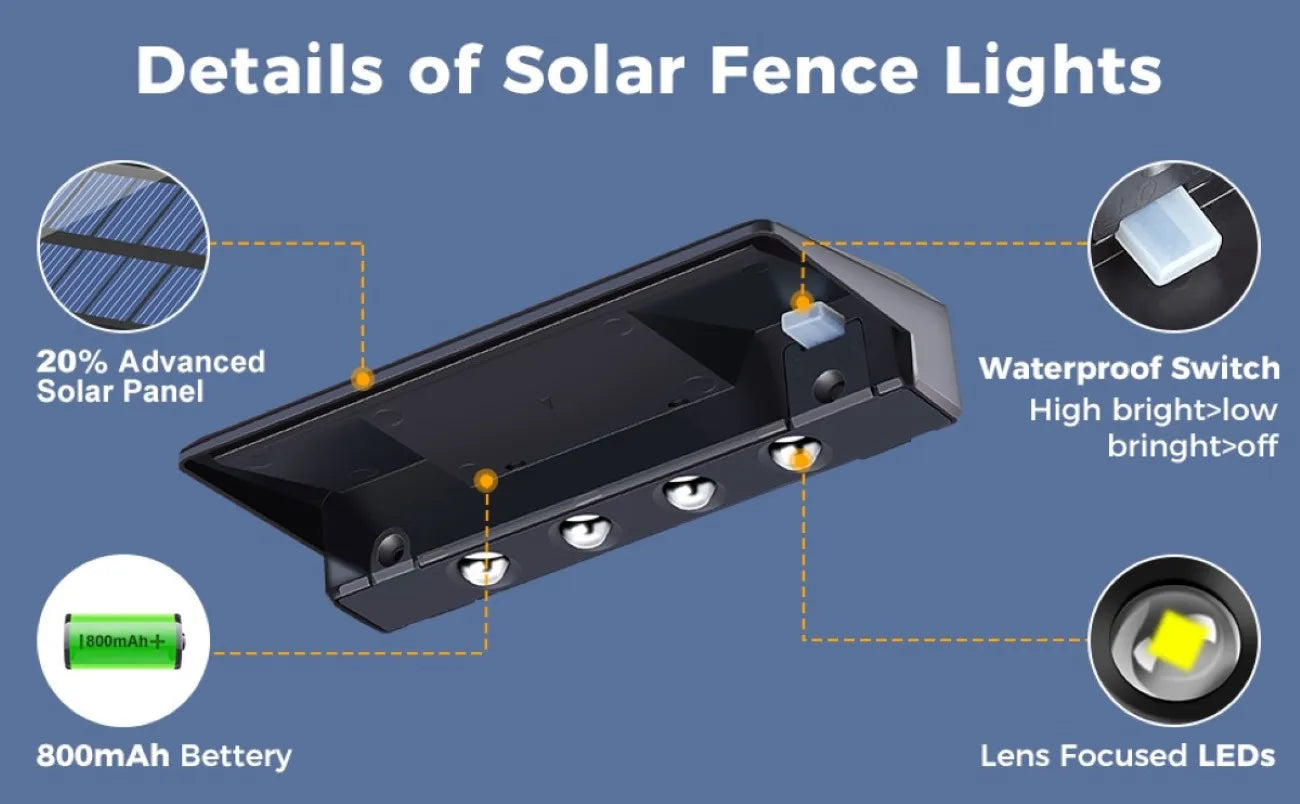 Solar Fence Wall Lights 2-Pack — Outdoor Waterproof Deck Lights, Fence Post Yard Pathway